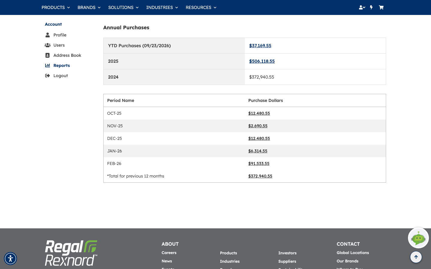 The Purchase Summary tab showing Annual Purchases with year-to-date and two prior years, and a month-by-month table of purchase dollars