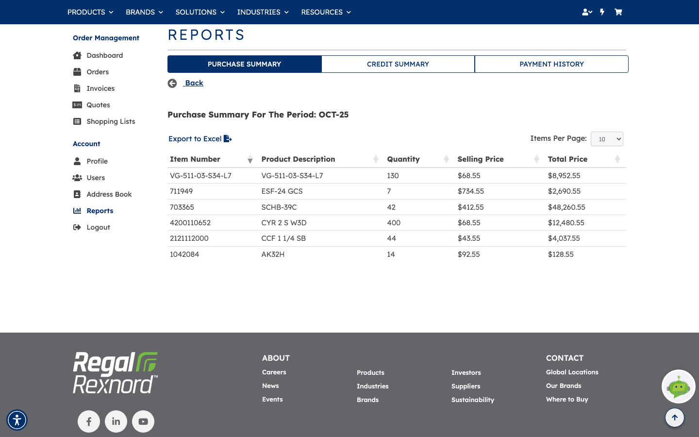 The purchase detail for a single month, headed Purchase Summary For The Period OCT-25, listing each item number, description, quantity, selling price and total price